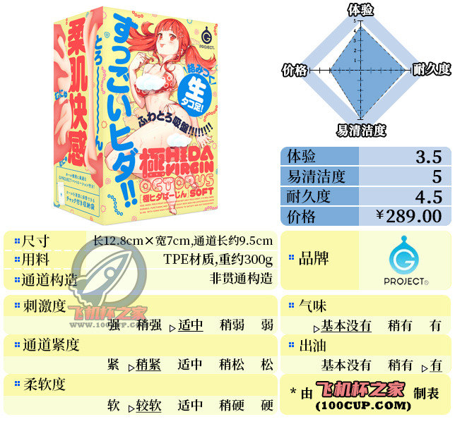 “不了，这伤身体”—乌贼娘2代（中低刺激）评测-飞机杯推荐