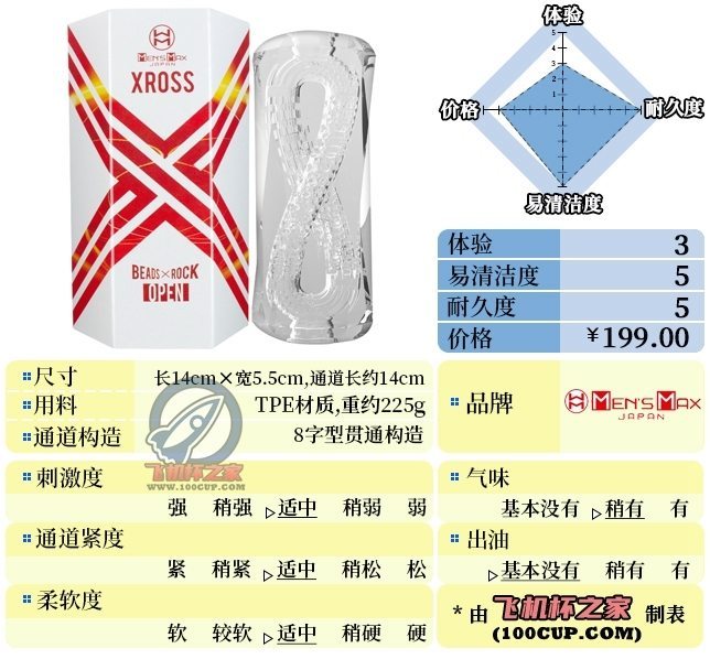 “通透的8字双螺旋！！”—XROSS贯通白盒（中刺激）评测-飞机杯推荐