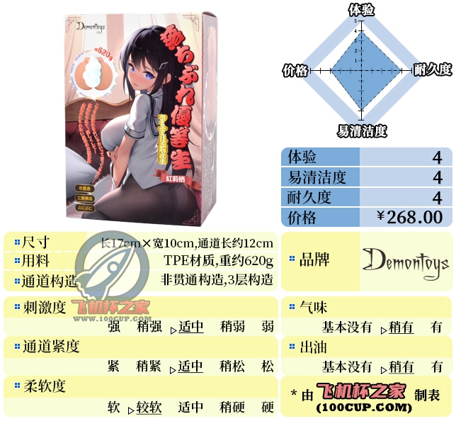 “优等生的“筋肉交错”（大雾）”—堕落优等生（中刺激）评测-飞机杯推荐