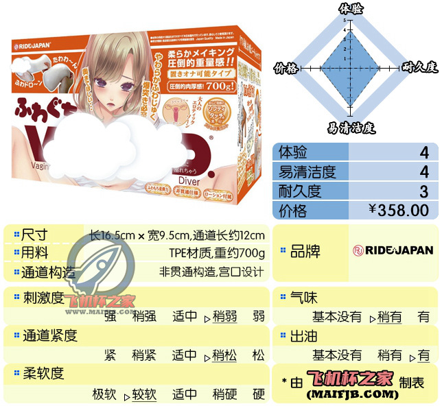 “爷青回！ ”— VDD 柔软版（中低刺激）、普通硬版（中高刺激）评测-飞机杯推荐