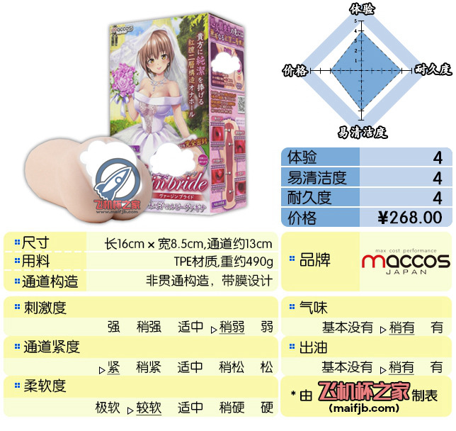 “艺术源于生活而又高于生活。”— MACCOS纯洁新娘评测-飞机杯推荐