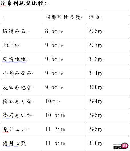 日本EXE淫系列AV女优小岛南与您深入探讨5