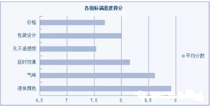 激情澎湃，随心所欲！耐美尔延时喷剂测评1