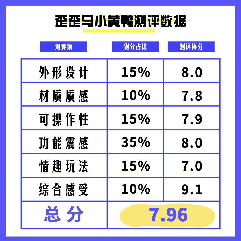 歪歪马小黄鸭指尖跳蛋测评-飞机杯推荐