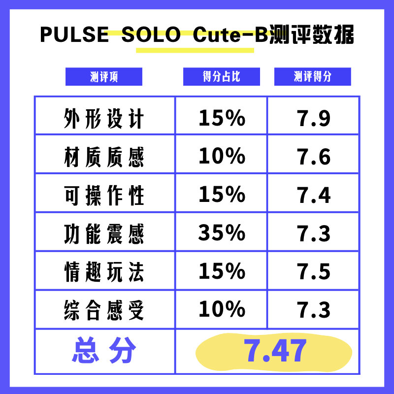 PULSE Solo Cute-b情趣按摩棒测评-飞机杯推荐