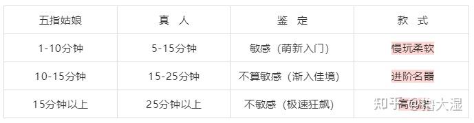 飞机杯怎么用？6年撸杯前辈给新手玩家4大实用技巧指南2