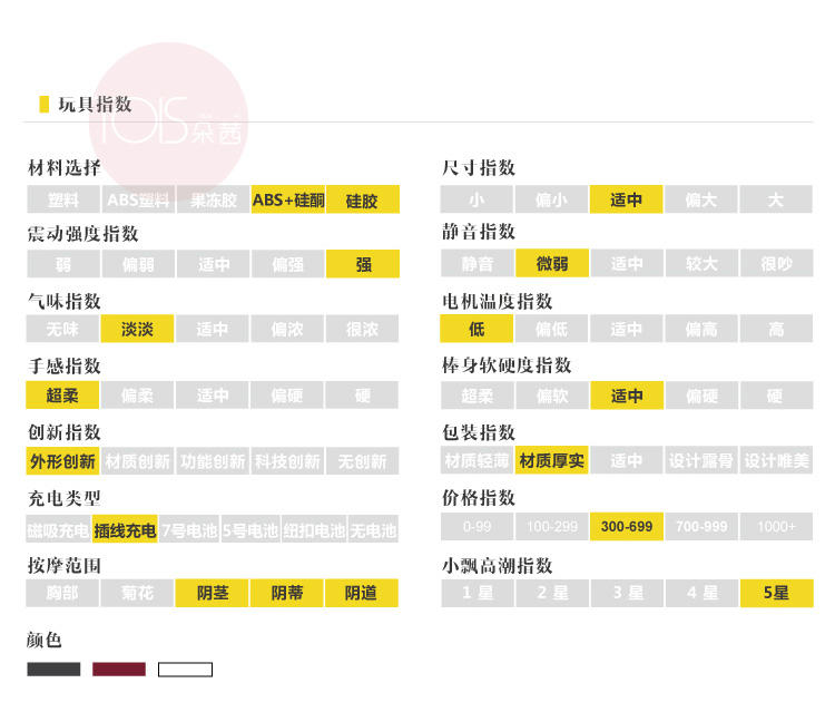 玩测评丨情侣调情智能震动环3