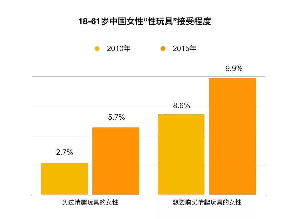 她是一个情趣玩具测评师，亲自试用了1000种产品19