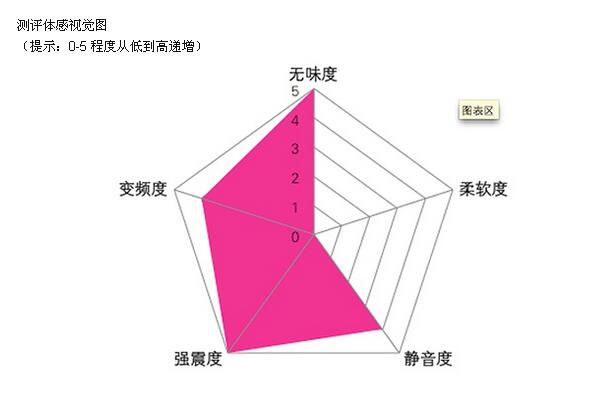 作为首饰卖的情趣用品玩具的测评3