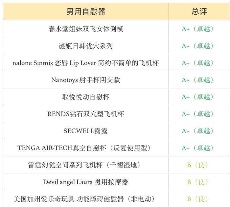 周末福利:解救单身狗!优恪测评30款玩具1